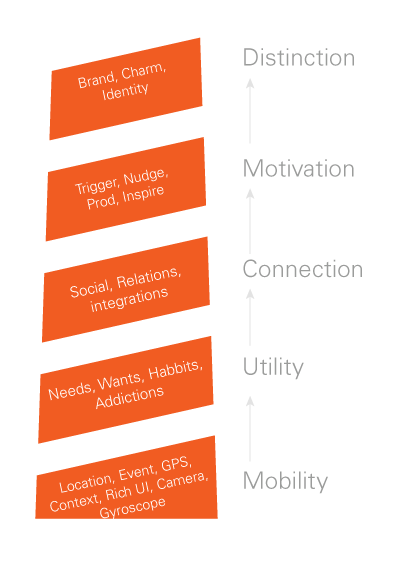 A lighthouse framework: Key principles of strategizing mobile application.