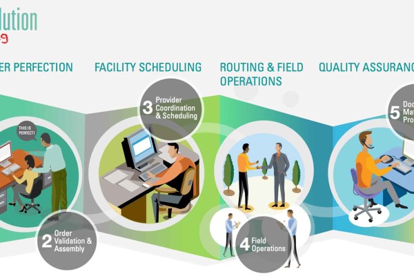 Record Retrieval Process used by Compex for its customer into litigation