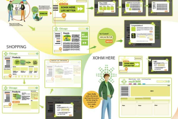 Explaining Usage Scenario by use of illustrations