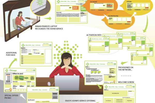Explaining Usage Scenario for Wireless Service by use of illustrations